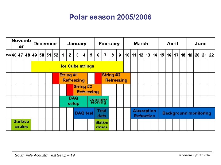 Polar season 2005/2006 Novemb December er WK 46 January 47 48 49 50 51