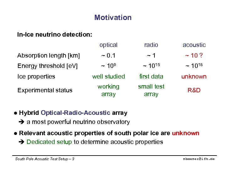 Motivation In-Ice neutrino detection: optical radio acoustic Absorption length [km] ~ 0. 1 ~1