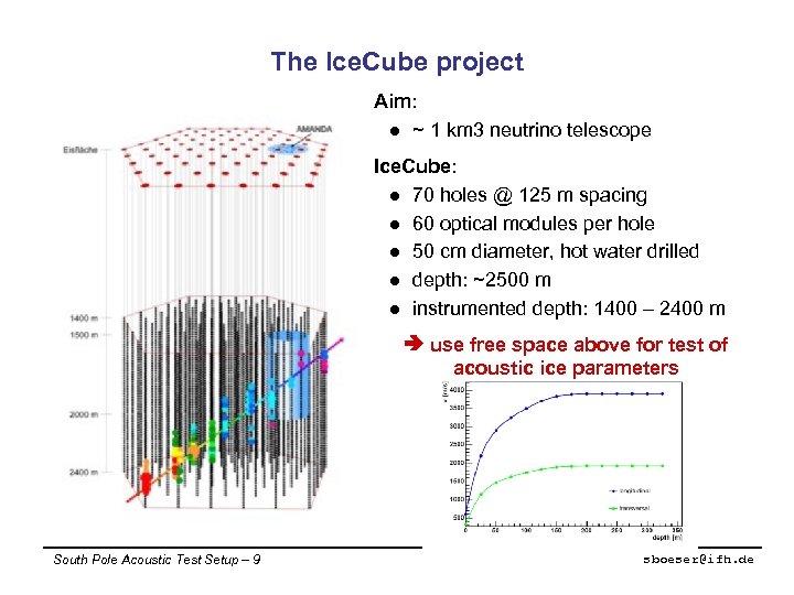 The Ice. Cube project Aim: l ~ 1 km 3 neutrino telescope Ice. Cube:
