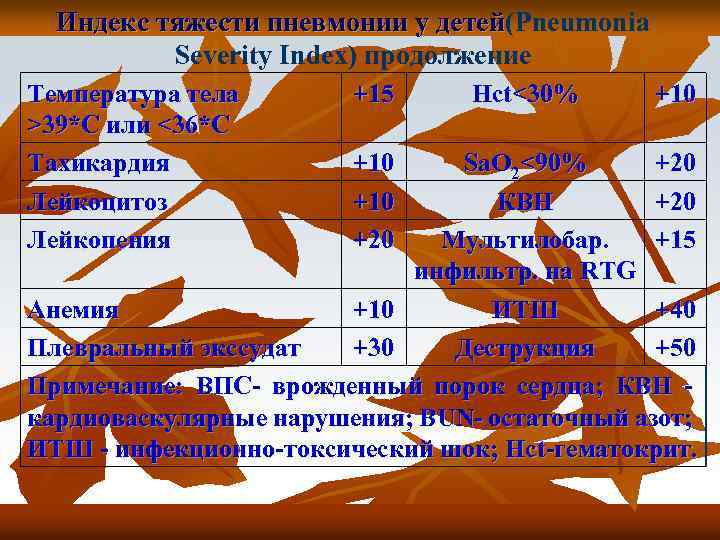 Индекс тяжести пневмонии у детей(Pneumonia Индекс тяжести пневмонии у детей Severity Index) продолжение Температура