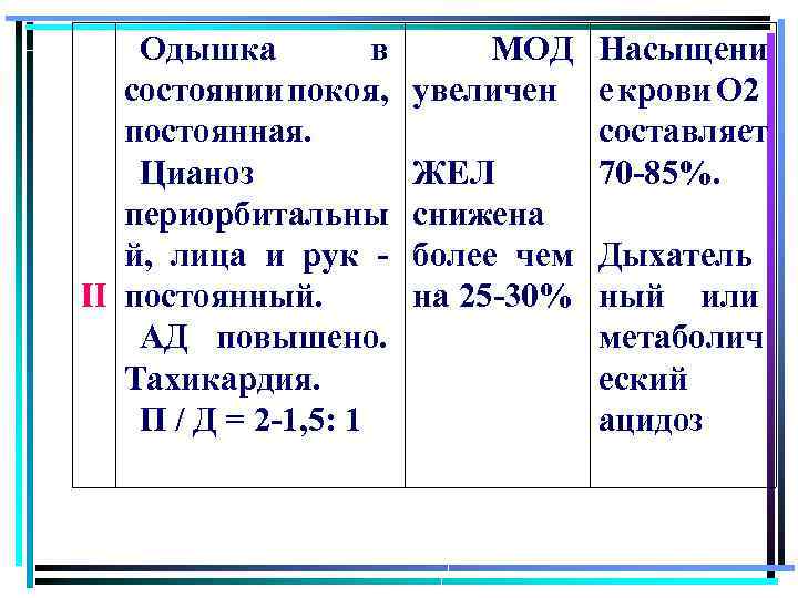 Одышка в состоянии покоя, постоянная. Цианоз периорбитальны й, лица и рук - ІІ постоянный.