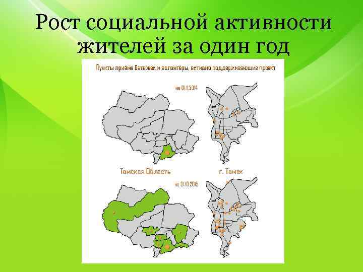 Рост социальной активности жителей за один год 