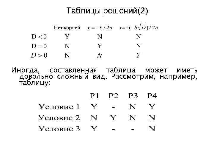 Таблицы решений(2) Иногда, составленная таблица может иметь довольно сложный вид. Рассмотрим, например, таблицу: 