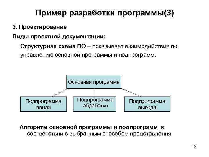 Пример разработки программы(3) 3. Проектирование Виды проектной документации: Структурная схема ПО – показывает взаимодействие