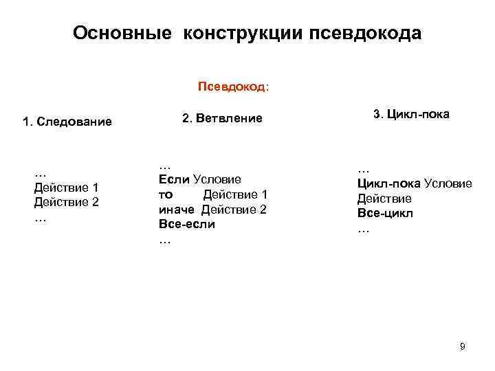 Основные конструкции псевдокода Псевдокод: 1. Следование … Действие 1 Действие 2 … 2. Ветвление