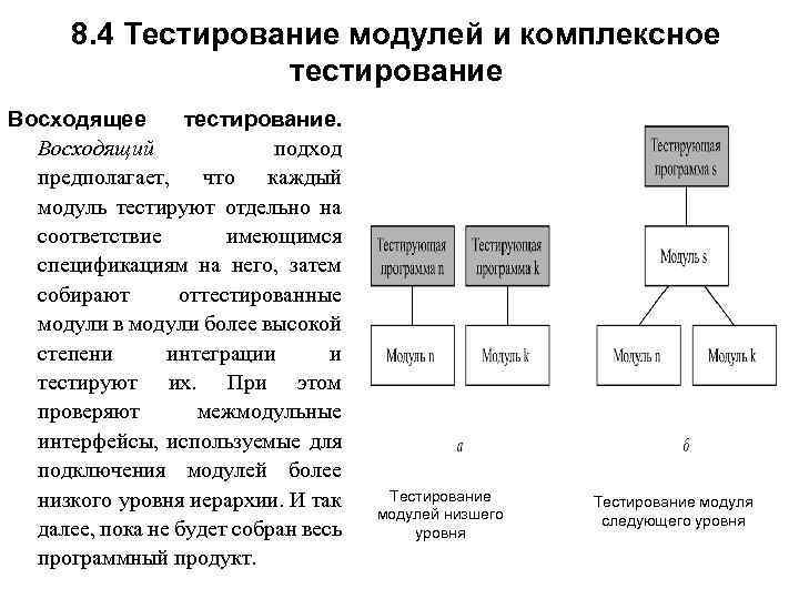 Разработка тестовых модулей проекта для тестирования отдельных модулей