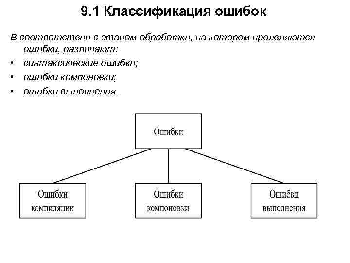 9. 1 Классификация ошибок В соответствии с этапом обработки, на котором проявляются ошибки, различают: