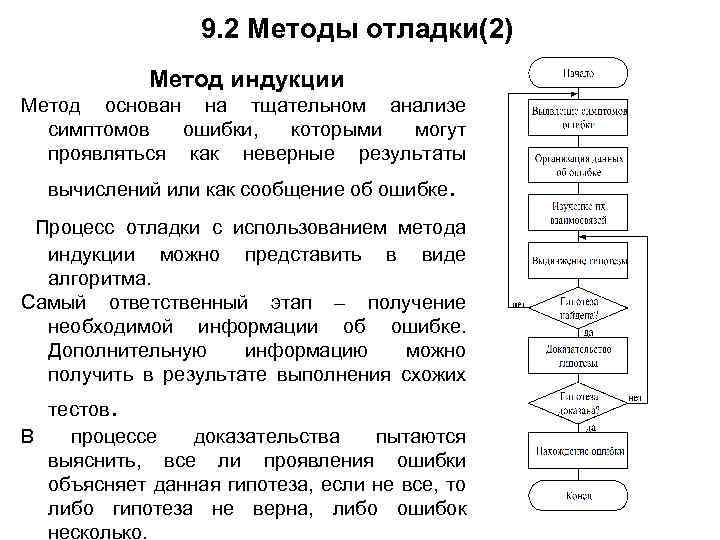 Как пройти отладку главной платы. Блок-схема процесса отладки методом индукции. Опишите методы отладки.. Методы отладки программного продукта. Метод индукции отладка.