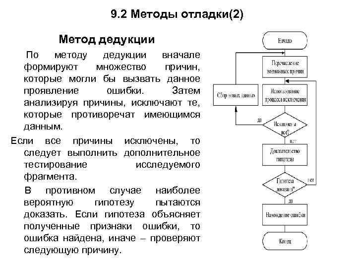 Метод ошибок