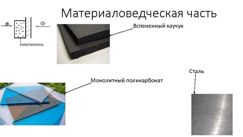 Материаловедческая часть Вспененный каучук Сталь Монолитный поликарбонат 