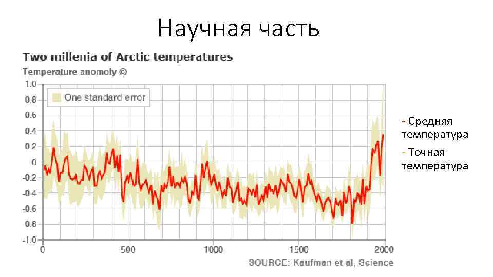 Научная часть - Средняя температура - Точная температура 