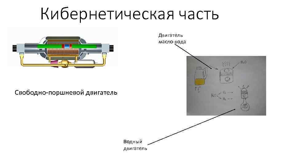 Кибернетическая часть Двигатель масло-вода Свободно-поршневой двигатель Водный двигатель 