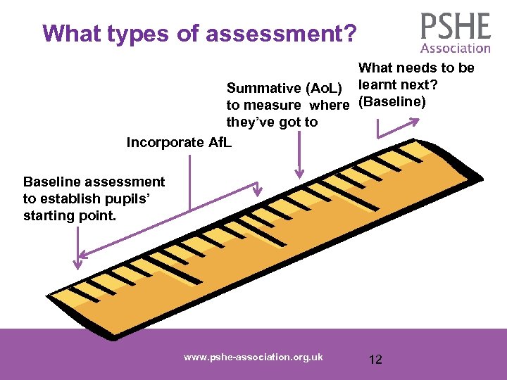 What types of assessment? What needs to be Summative (Ao. L) learnt next? to