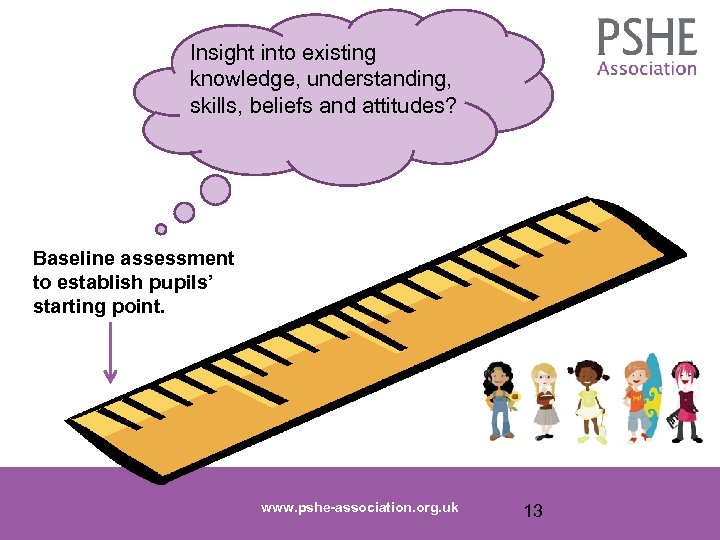Insight into existing knowledge, understanding, skills, beliefs and attitudes? Baseline assessment to establish pupils’