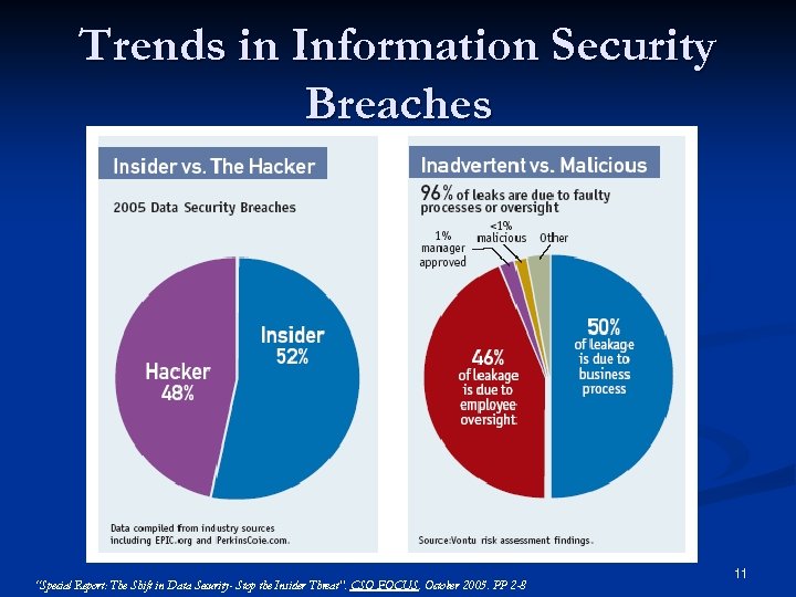 Trends in Information Security Breaches “Special Report: The Shift in Data Security- Stop the