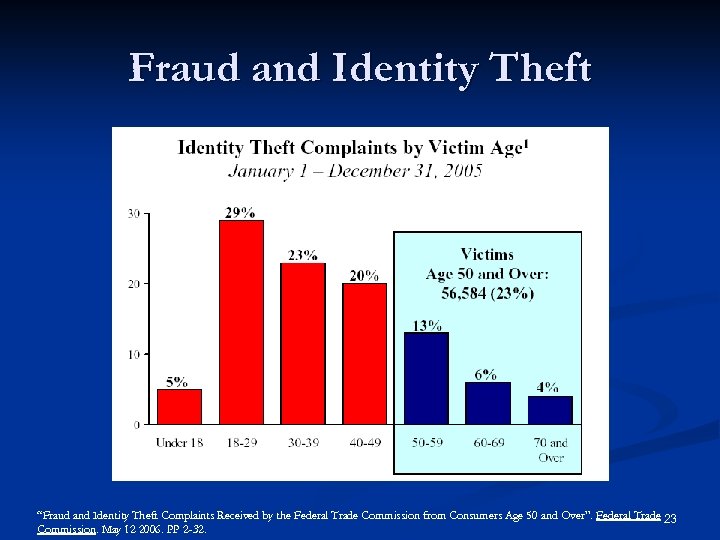 Fraud and Identity Theft “Fraud and Identity Theft Complaints Received by the Federal Trade