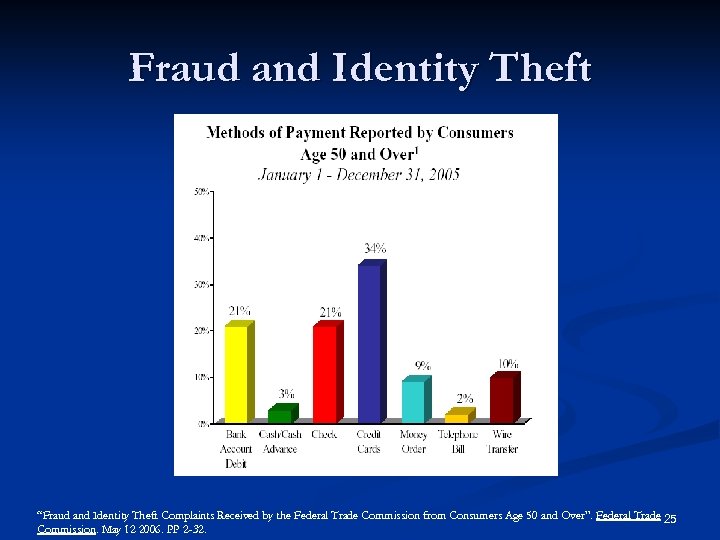 Fraud and Identity Theft “Fraud and Identity Theft Complaints Received by the Federal Trade