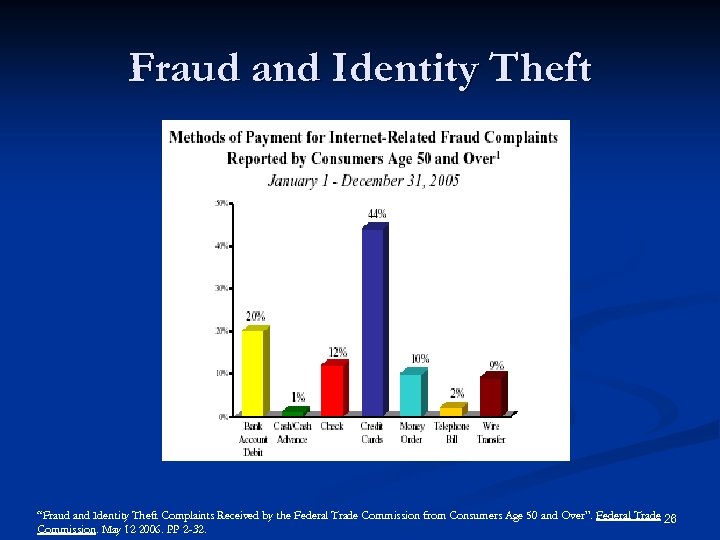 Fraud and Identity Theft “Fraud and Identity Theft Complaints Received by the Federal Trade
