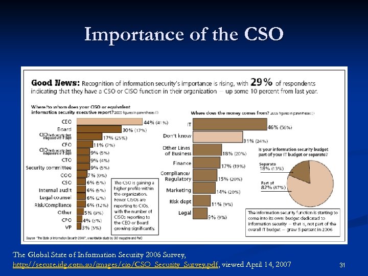 Importance of the CSO The Global State of Information Security 2006 Survey, http: //secure.