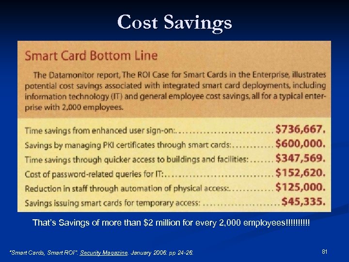 Cost Savings That’s Savings of more than $2 million for every 2, 000 employees!!!!!