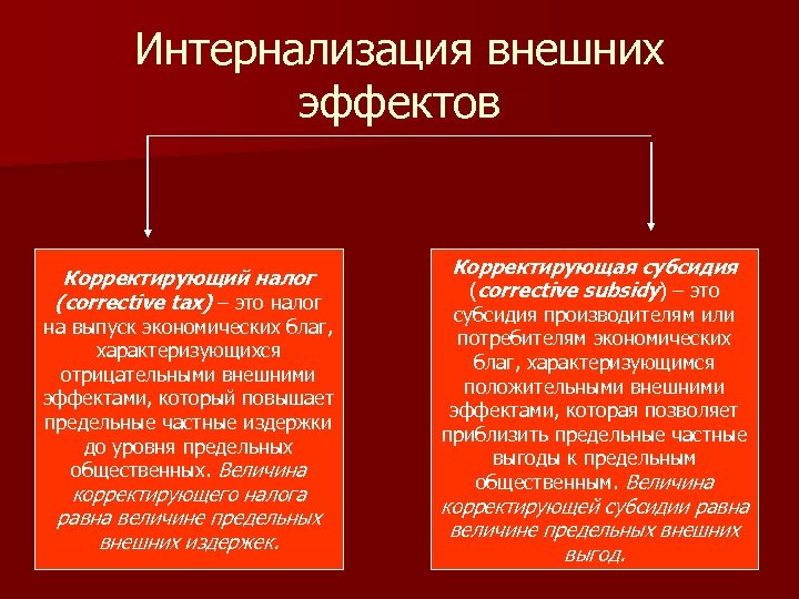 Интернализация внешнего эффекта подразумевает