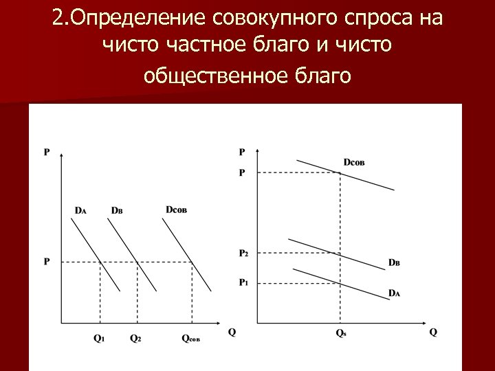 Внешние эффекты и производство общественных благ