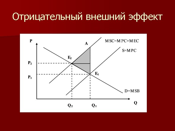 Ослабление внешних эффектов