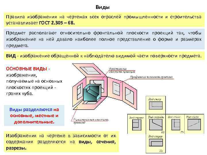 Виды Правила изображения на чертежах всех отраслей промышленности и строительства устанавливает ГОСТ 2. 305