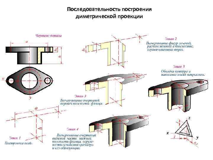 Последовательность построения диметрической проекции 