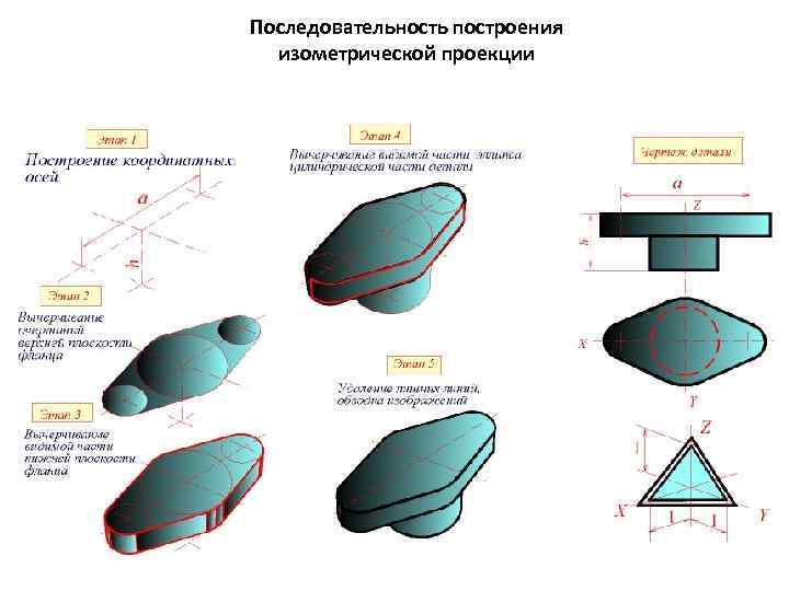 Последовательность построения изометрической проекции 