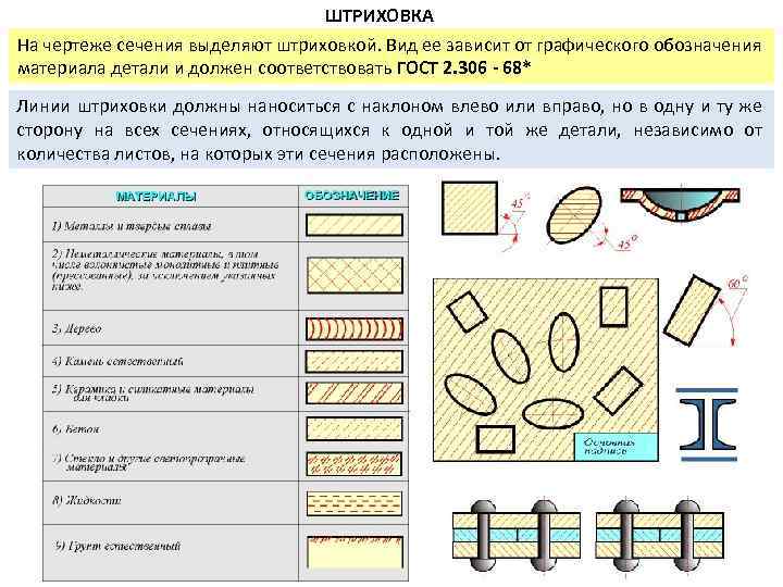 ШТРИХОВКА Hа чертеже сечения выделяют штриховкой. Вид ее зависит от графического обозначения материала детали