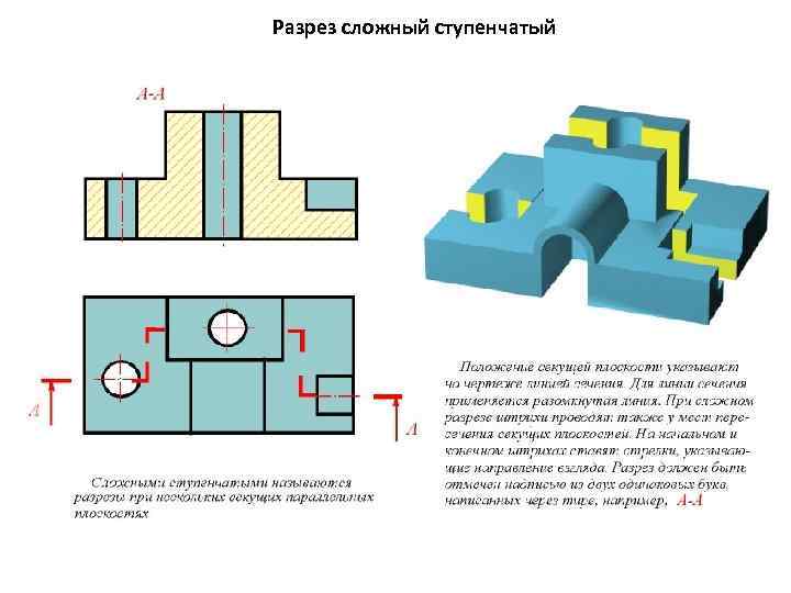 Разрез сложный ступенчатый 