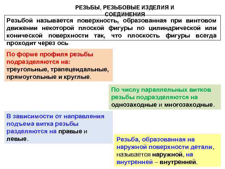РЕЗЬБЫ, РЕЗЬБОВЫЕ ИЗДЕЛИЯ И СОЕДИНЕНИЯ Резьбой называется поверхность, образованная при винтовом движении некоторой плоской