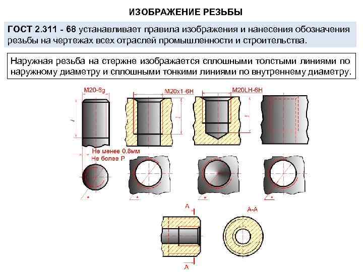 ИЗОБРАЖЕHИЕ РЕЗЬБЫ ГОСТ 2. 311 - 68 устанавливает правила изображения и нанесения обозначения резьбы