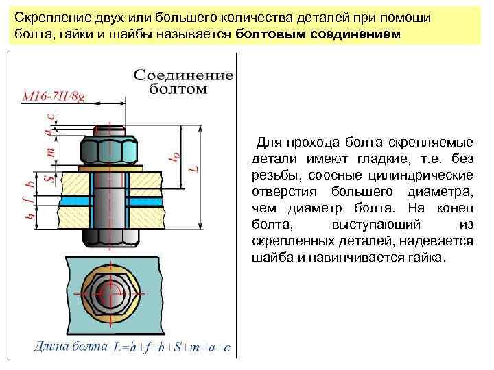 Скрепление двух или большего количества деталей при помощи болта, гайки и шайбы называется болтовым