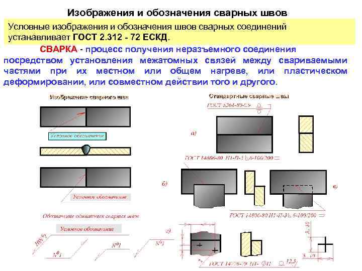 Изображения и обозначения сварных швов Условные изображения и обозначения швов сварных соединений устанавливает ГОСТ