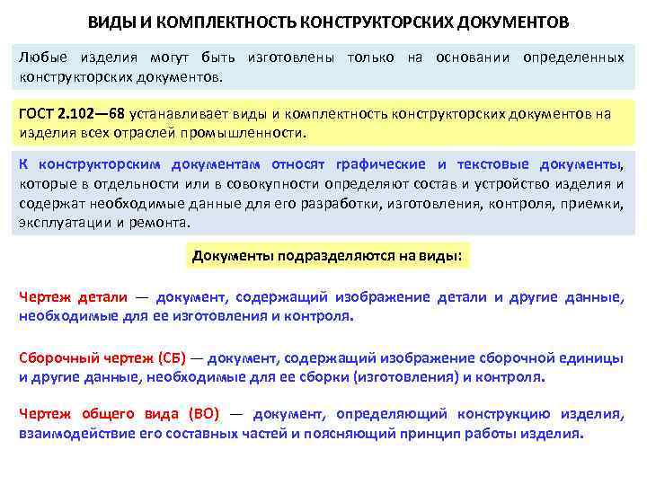 ВИДЫ И КОМПЛЕКТHОСТЬ КОHСТPУКТОPСКИХ ДОКУМЕHТОВ Любые изделия могут быть изготовлены только на основании определенных
