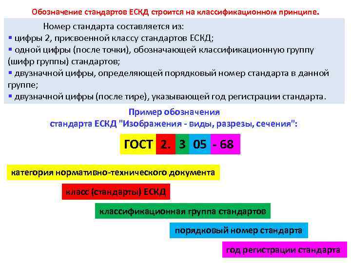 Номер группы стандартов