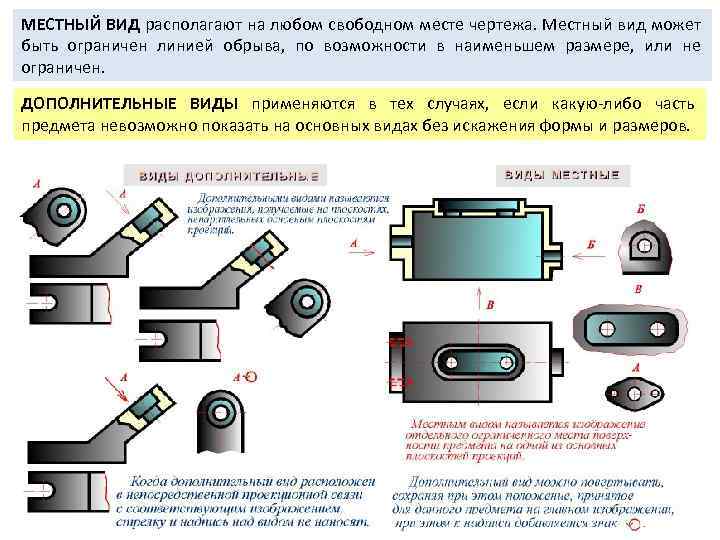 МЕСТHЫЙ ВИД располагают на любом свободном месте чертежа. Местный вид может быть ограничен линией