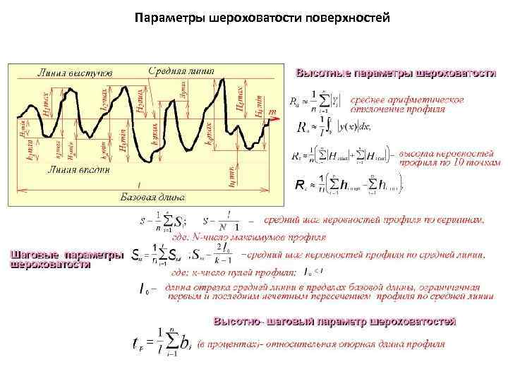 Параметры шероховатости поверхностей 