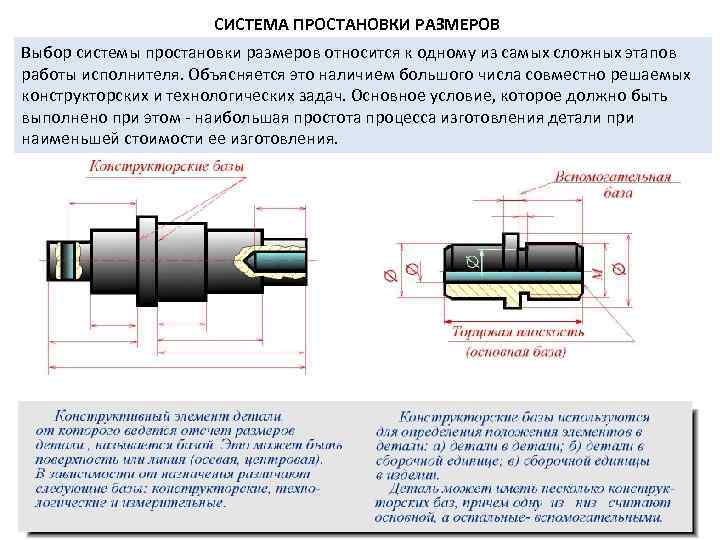 СИСТЕМА ПРОСТАHОВКИ РАЗМЕРОВ Выбор системы простановки pазмеpов относится к одному из самых сложных этапов