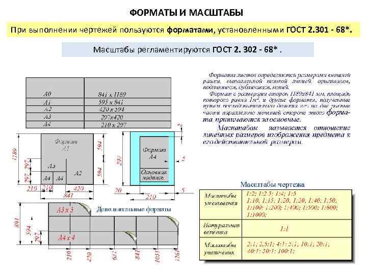 ФОРМАТЫ И МАСШТАБЫ При выполнении чертежей пользуются форматами, установленными ГОСТ 2. 301 68*. Масштабы