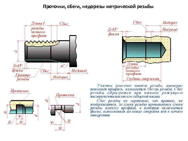 Проточки, сбеги, недорезы метрической резьбы 