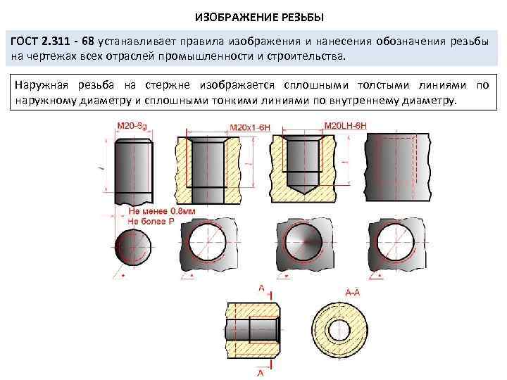 ИЗОБРАЖЕHИЕ РЕЗЬБЫ ГОСТ 2. 311 68 устанавливает правила изображения и нанесения обозначения резьбы на