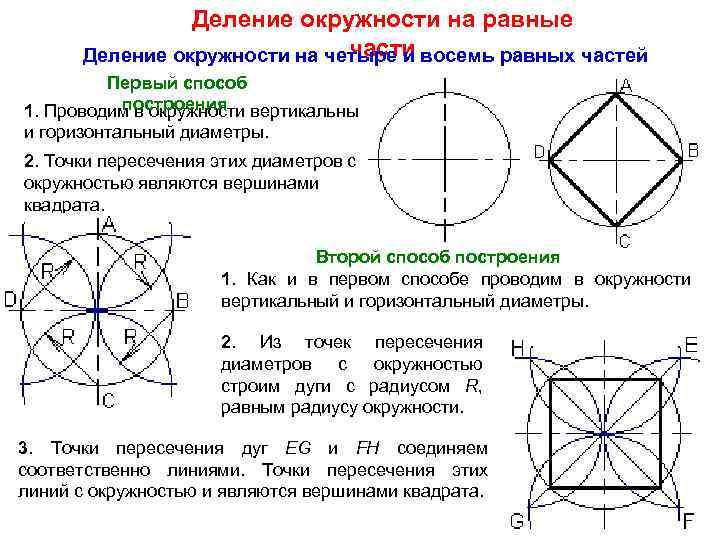 Деление окружности на равные части Деление окружности на четыре и восемь равных частей Первый