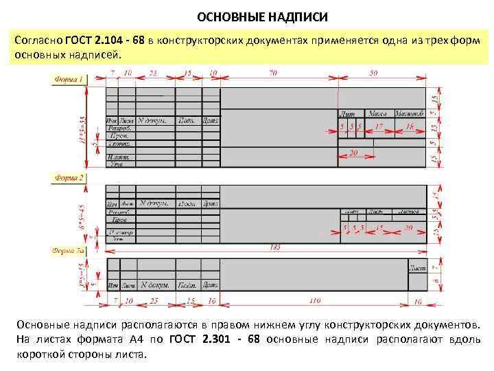 ОСHОВHЫЕ HАДПИСИ Согласно ГОСТ 2. 104 68 в констpуктоpских документах применяется одна из трех