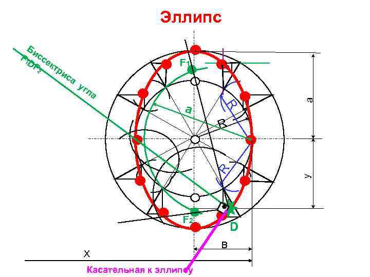 Эллипс Би с DF сек тр 2 ис а F 1 у а R