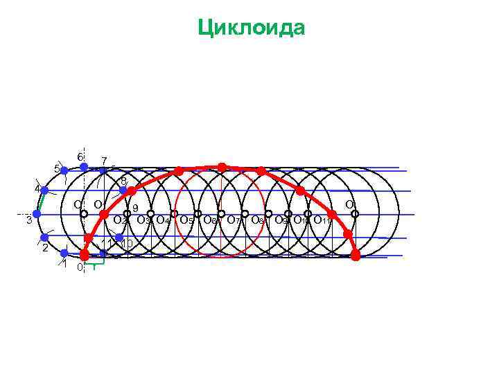 Циклоида 5 6 7 8 4 О О 1 3 2 1 0 9
