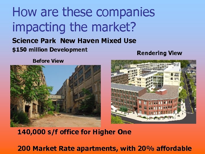 How are these companies impacting the market? Science Park New Haven Mixed Use $150