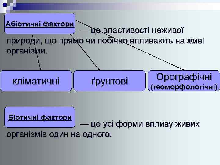 Абіотичні фактори — це властивості неживої природи, що прямо чи побічно впливають на живі